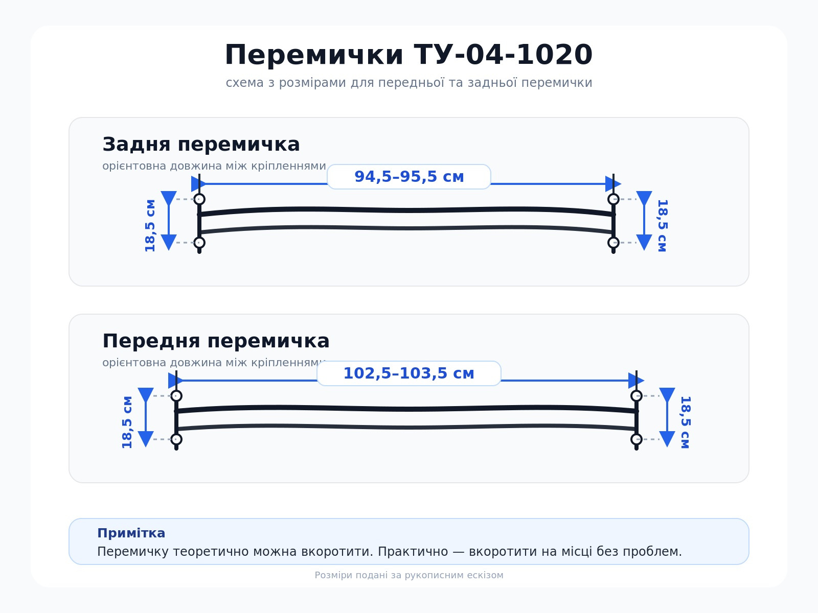 Універсальні перемички TRD (до 103,5 см) 2
